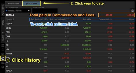 tastytrade commissions and fees.